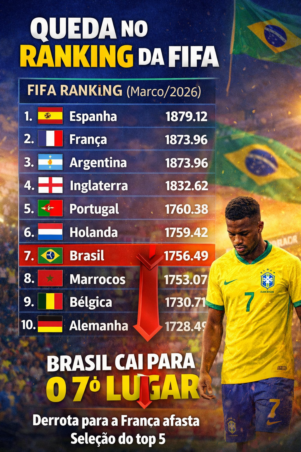 Queda no Ranking da Fifa