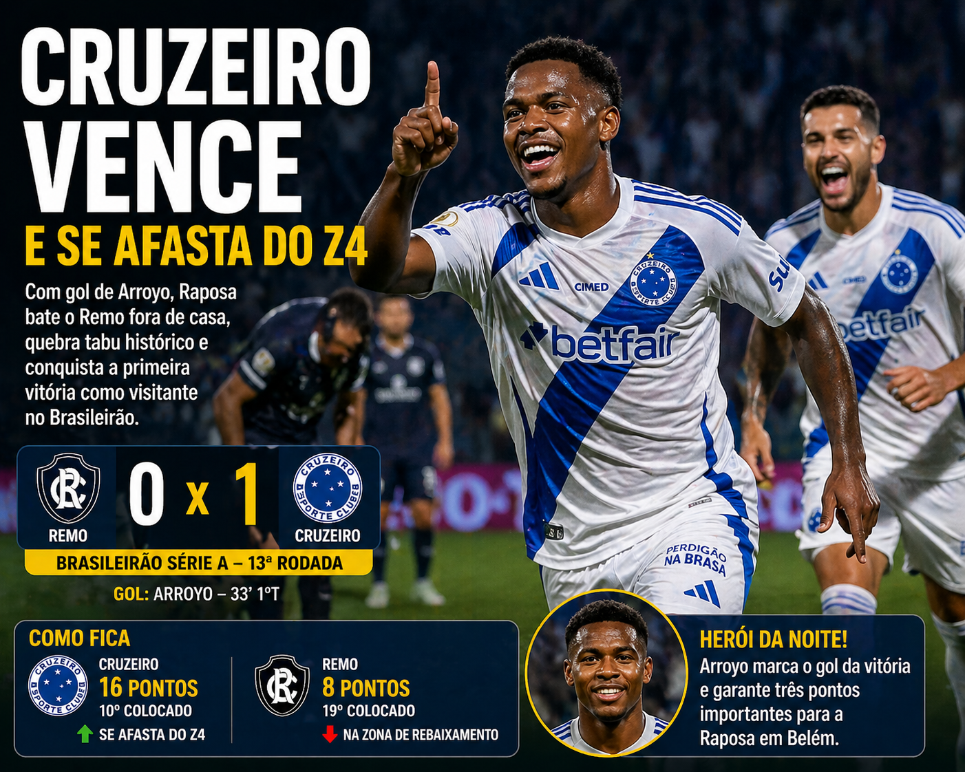 Cruzeiro vence e se afasta do Z4