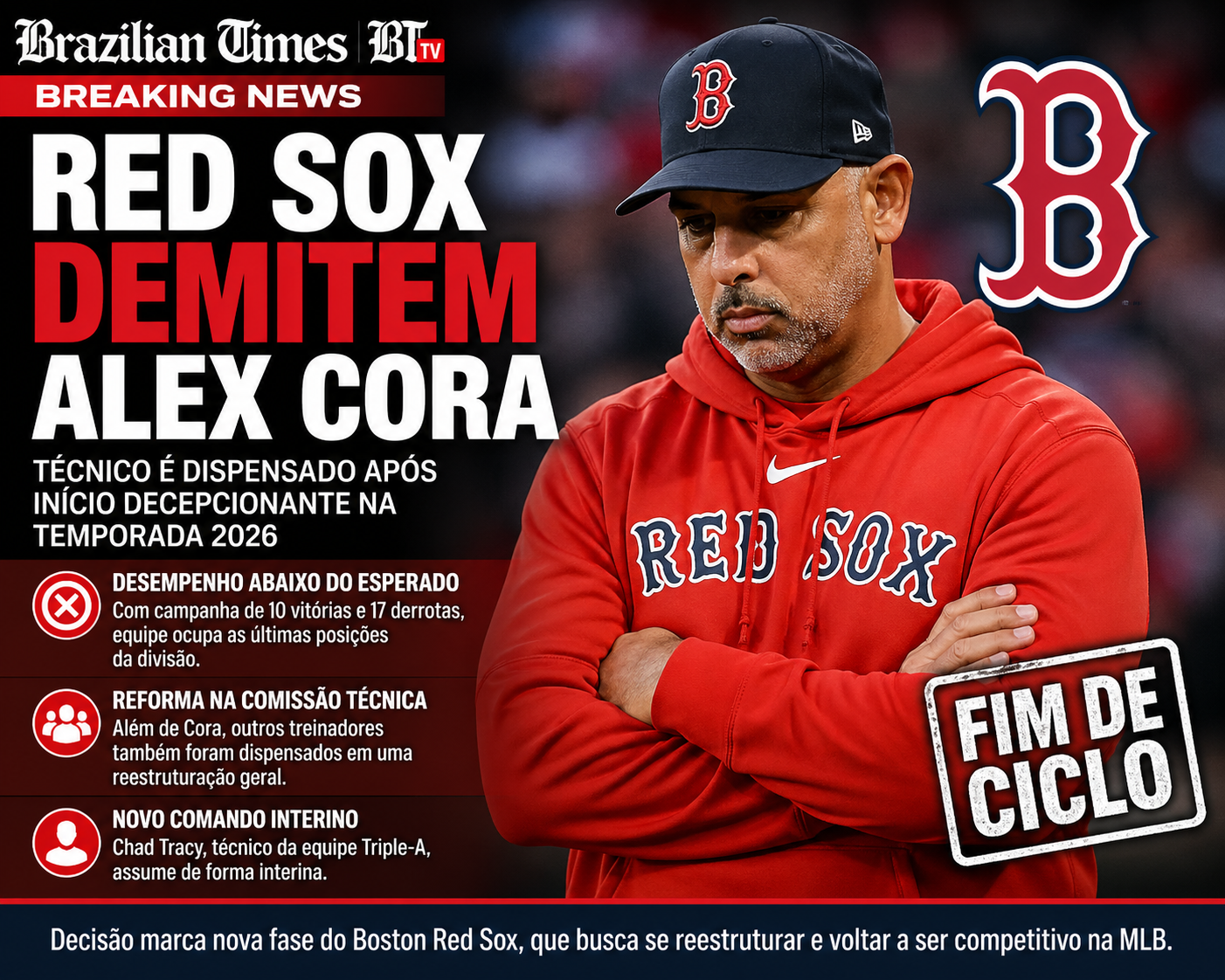 Red Sox demitem técnico Alex Cora após início decepcionante na temporada 2026