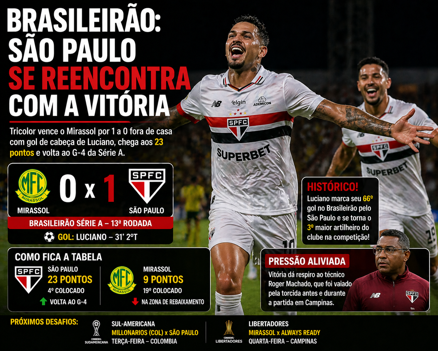 Brasileirão: São Paulo se reencontra com a vitória