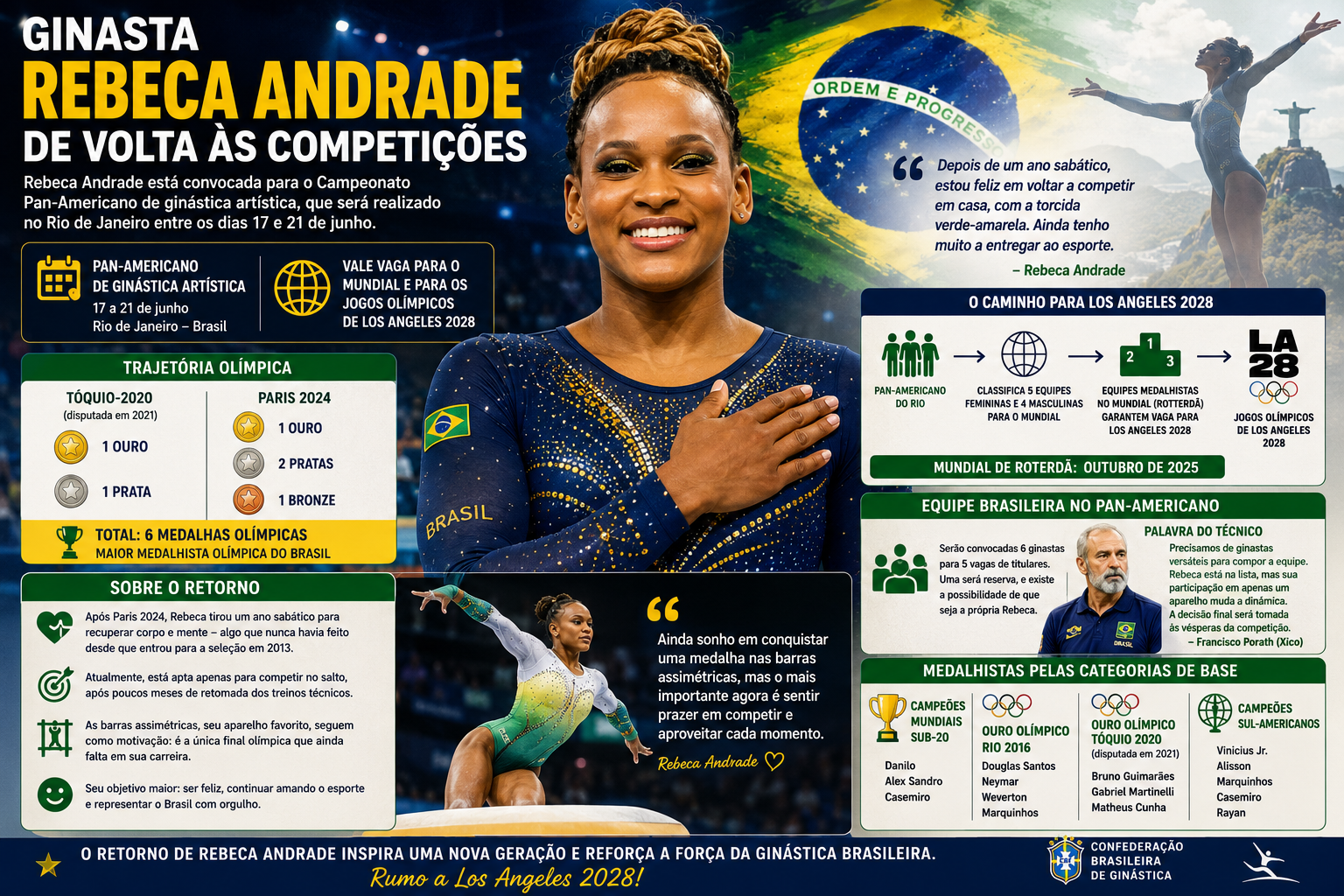 Ginasta Rebeca Andrade de volta às competições