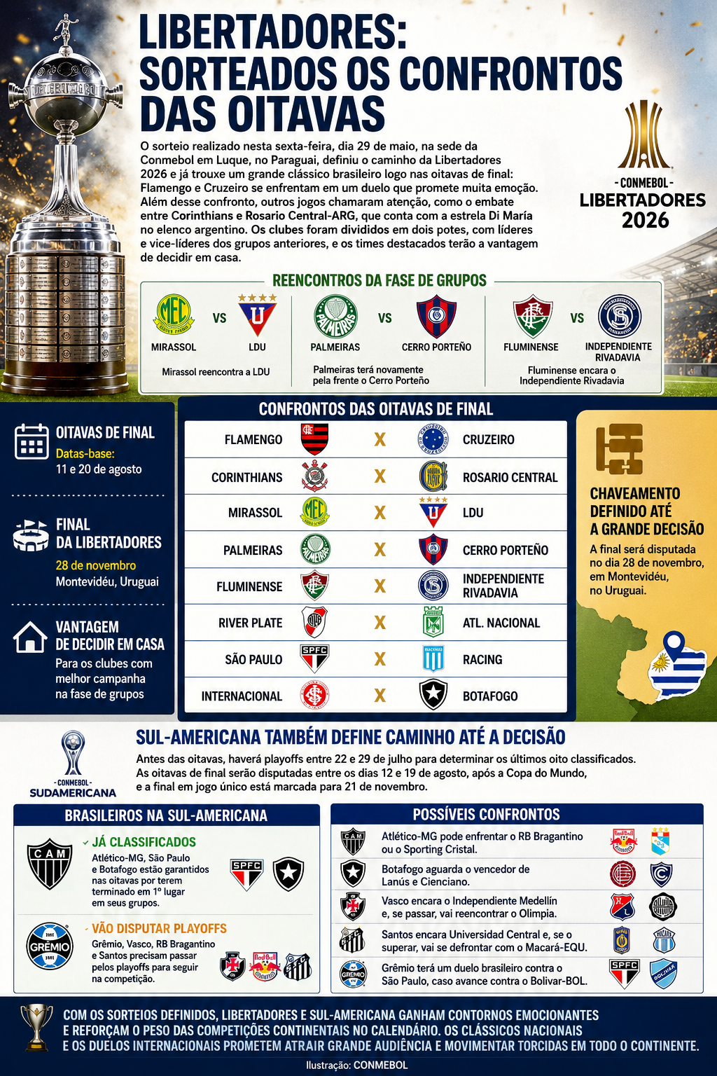 Libertadores: sorteados os confrontos das oitavas de final